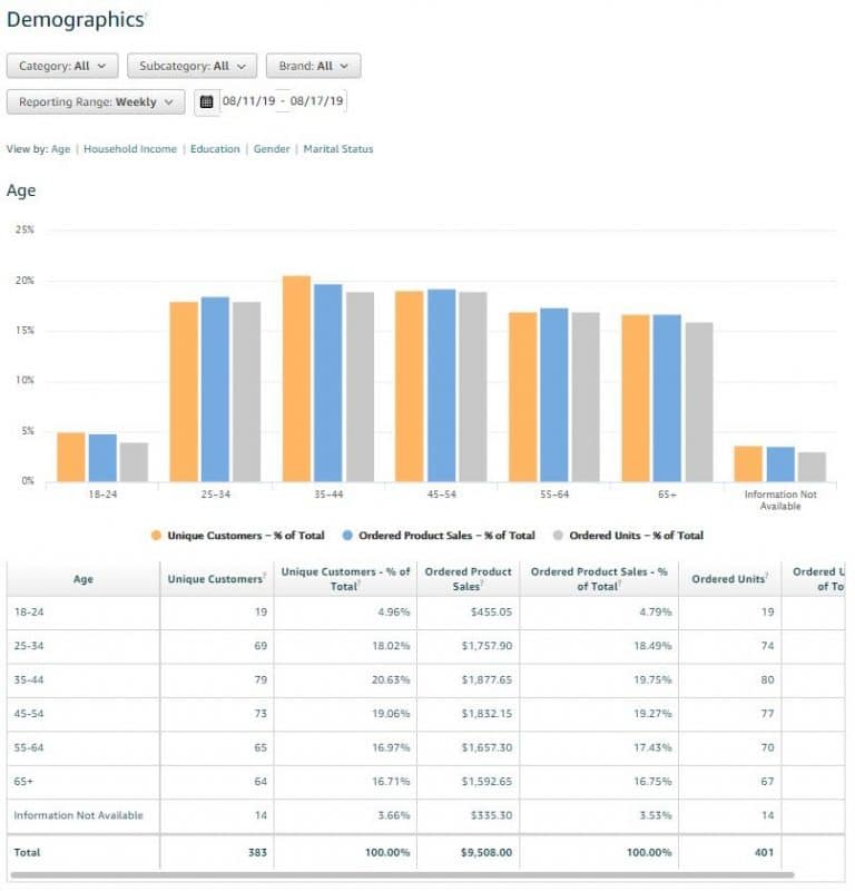 20190826-amazon-brand-analytics-demographics | JumpFly, Inc.